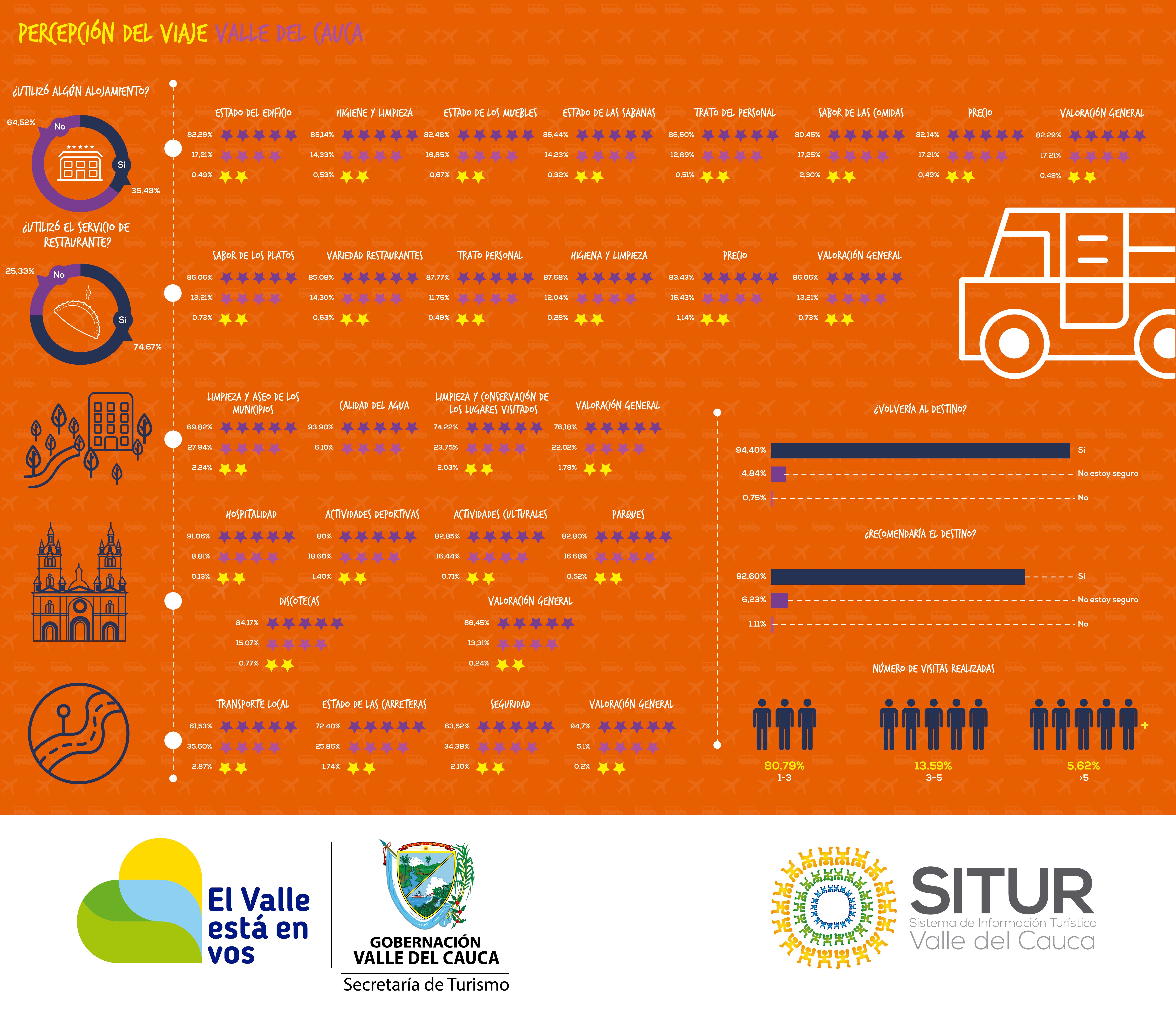 publicacion/infografia-de-la-medicion-del-turismo-receptivo--valle-del-cauca--percepcion-del-viaje-
